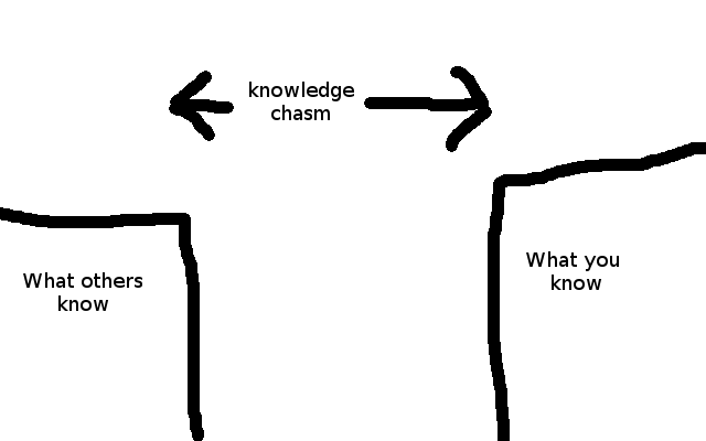 Knowledge Chasm